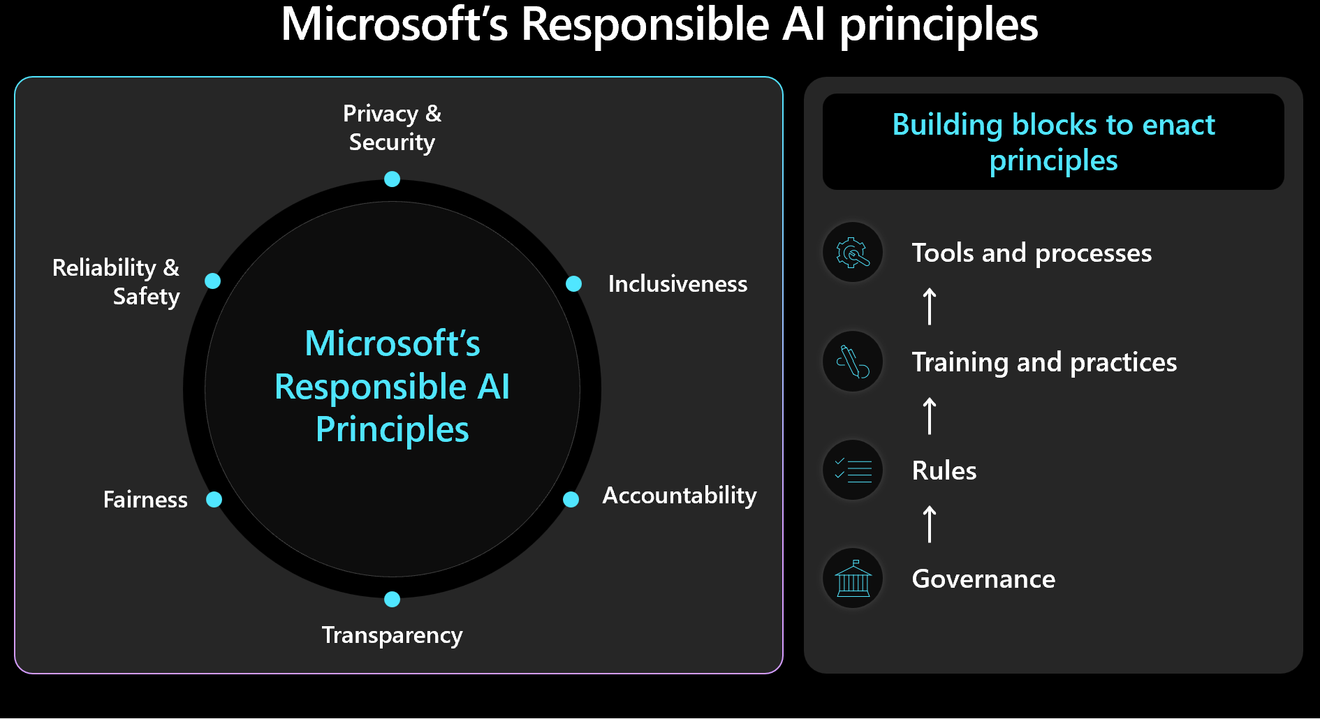 AI And The Illusion Of Learning: Building A Framework For Responsible AI AI And The Illusion Of Learning: Building A Framework For Responsible AI