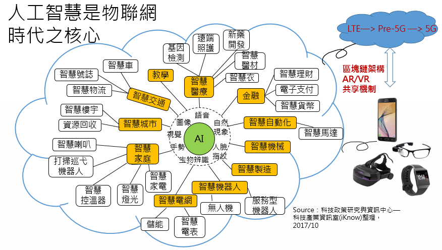 蘋果打造AI與AR未來:全新晶片技術曝光 蘋果打造AI與AR未來:全新晶片技術曝光