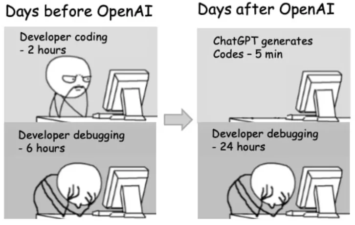 AI Coding Agent Integrated Into ChatGPT: Improved Efficiency And Productivity For Developers AI Coding Agent Integrated Into ChatGPT: Improved Efficiency And Productivity For Developers