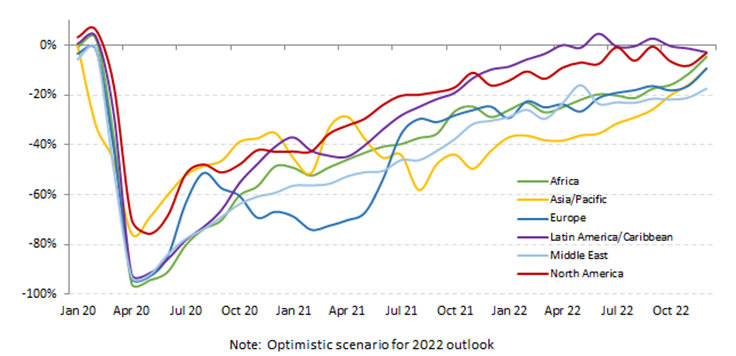 Air Passenger Numbers: A 2025 Outlook For Maastricht And Beyond Air Passenger Numbers: A 2025 Outlook For Maastricht And Beyond