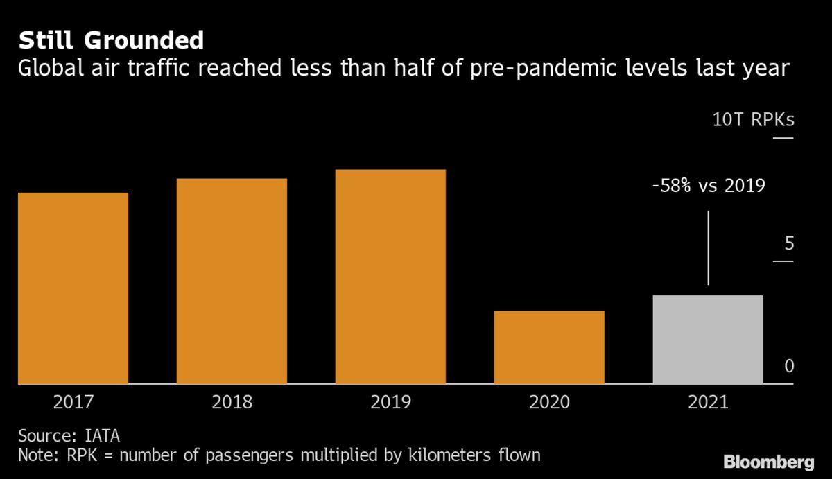Airline Industry Faces Headwinds Amidst Global Oil Supply Disruptions Airline Industry Faces Headwinds Amidst Global Oil Supply Disruptions