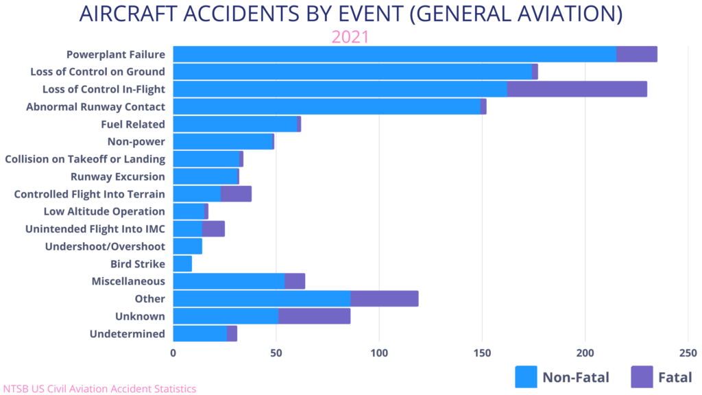 Airplane Safety: Understanding The Statistics Of Close Calls And Crashes Airplane Safety: Understanding The Statistics Of Close Calls And Crashes