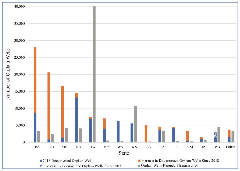 Alberta Oil Companies: Insufficient Levy For Orphan Well Cleanup Alberta Oil Companies: Insufficient Levy For Orphan Well Cleanup
