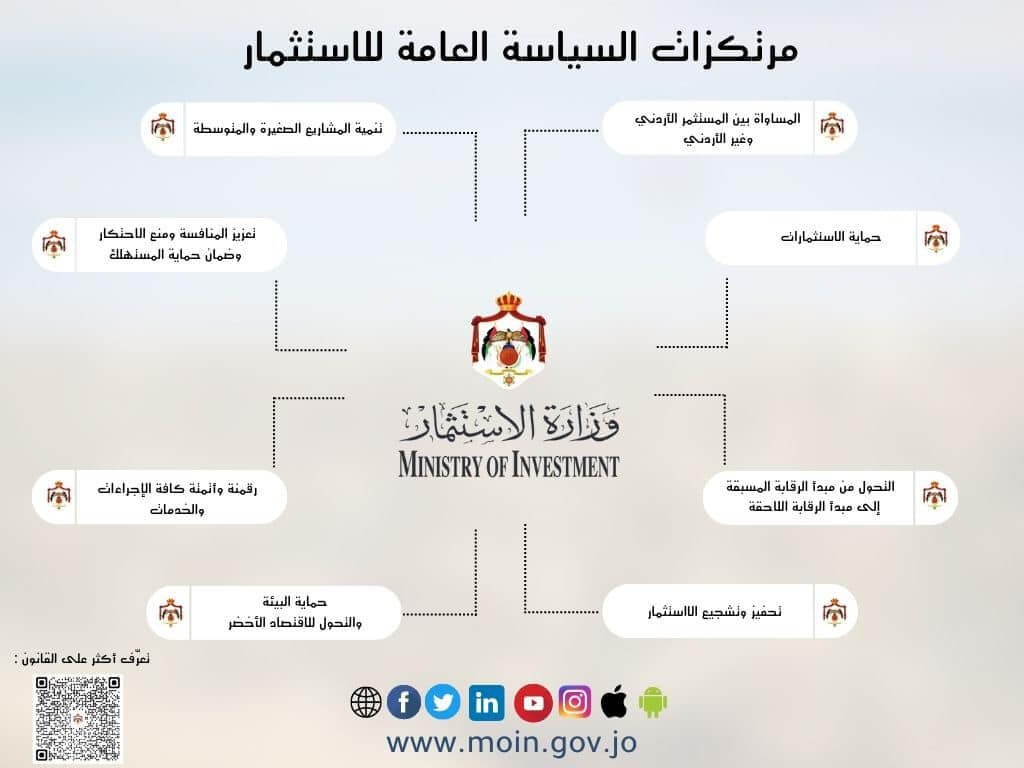 الجبهة الوطنية تُعلن عن ورقة سياسات استثمارية جديدة الجبهة الوطنية تُعلن عن ورقة سياسات استثمارية جديدة