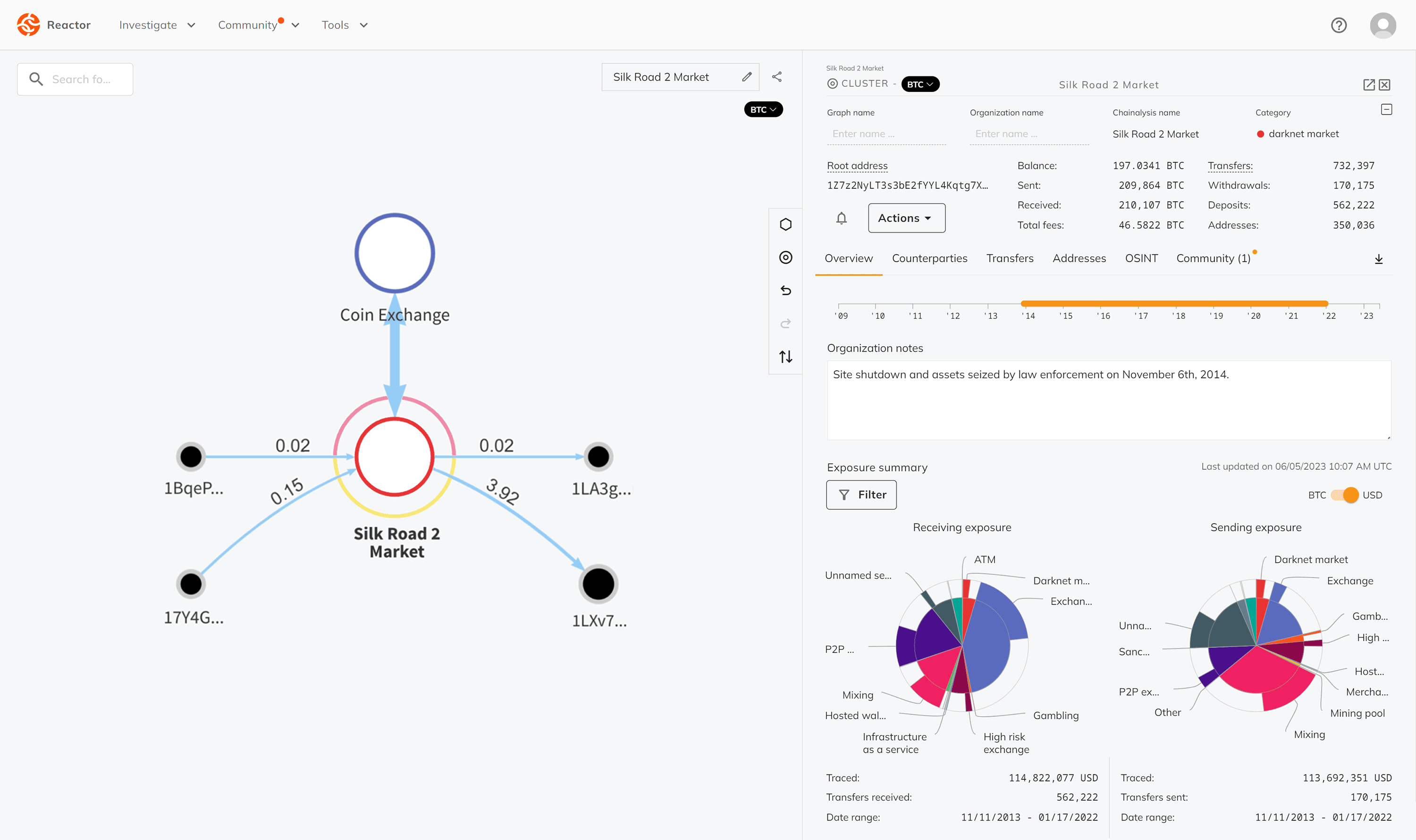 Alterya Acquired By Chainalysis: A Boost For Blockchain Security And Analysis Alterya Acquired By Chainalysis: A Boost For Blockchain Security And Analysis