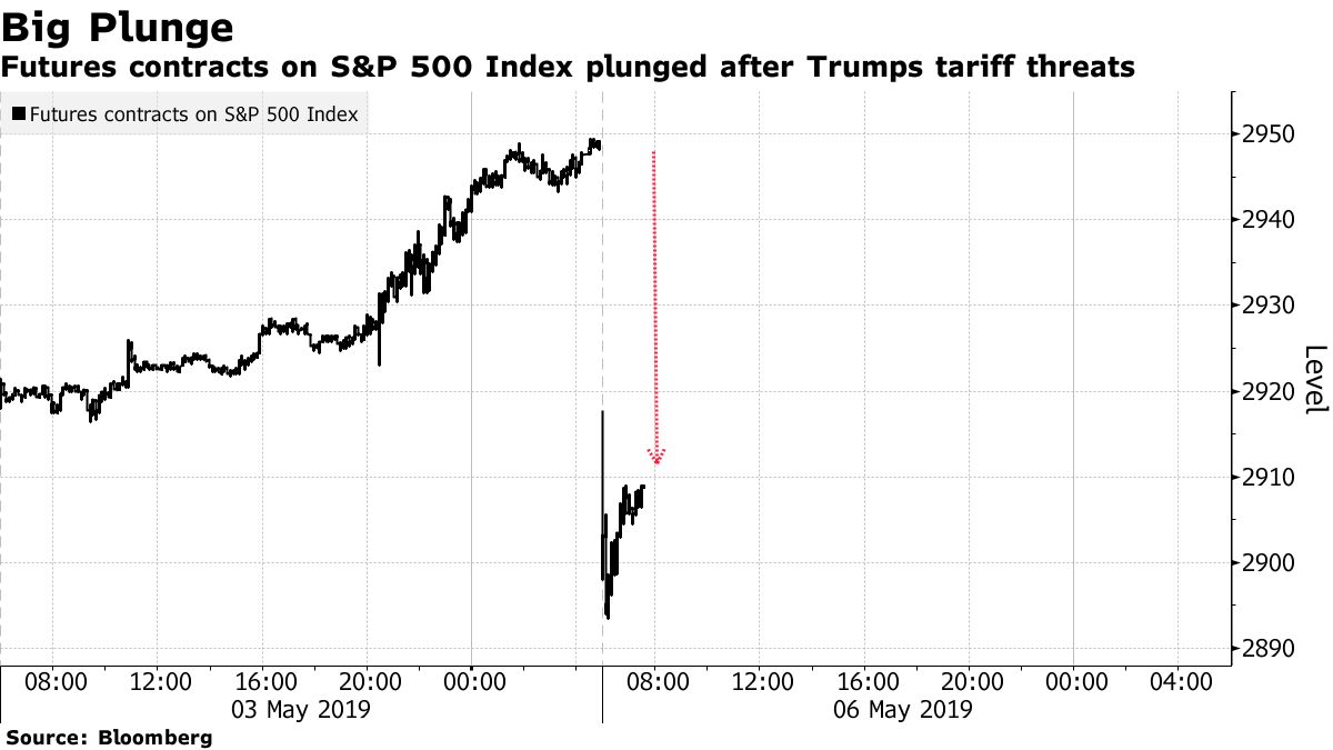 Amsterdam Exchange Plunges: 2% Drop After Trump's Tariff Announcement Amsterdam Exchange Plunges: 2% Drop After Trump's Tariff Announcement
