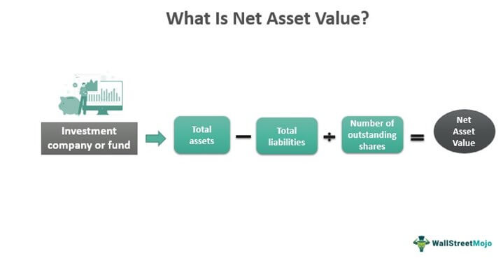 Amundi DJIA UCITS ETF: A Detailed Look At Net Asset Value (NAV) Amundi DJIA UCITS ETF: A Detailed Look At Net Asset Value (NAV)