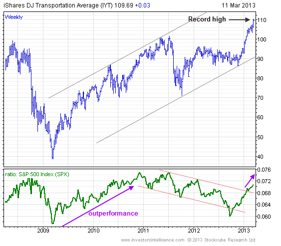 Amundi Dow Jones Industrial Average UCITS ETF (Dist): A NAV Deep Dive Amundi Dow Jones Industrial Average UCITS ETF (Dist): A NAV Deep Dive