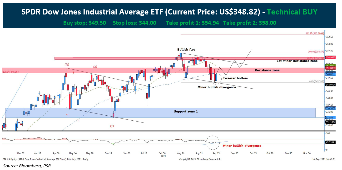 Amundi Dow Jones Industrial Average UCITS ETF: NAV Explained Amundi Dow Jones Industrial Average UCITS ETF: NAV Explained
