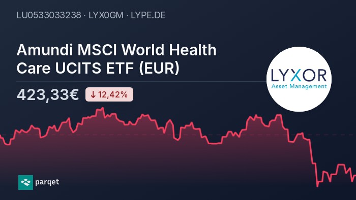 Amundi MSCI World II UCITS ETF Dist: Understanding Net Asset Value (NAV) Amundi MSCI World II UCITS ETF Dist: Understanding Net Asset Value (NAV)