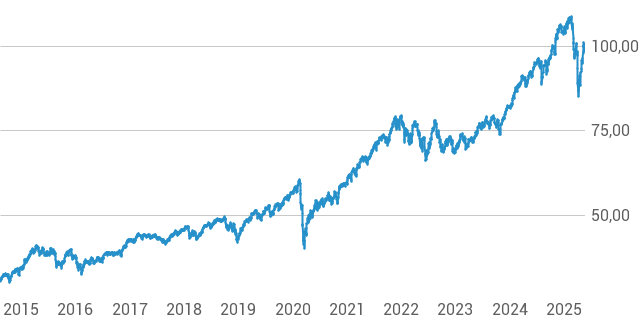 Amundi MSCI World II UCITS ETF USD Hedged: A Guide To Its Net Asset Value Amundi MSCI World II UCITS ETF USD Hedged: A Guide To Its Net Asset Value