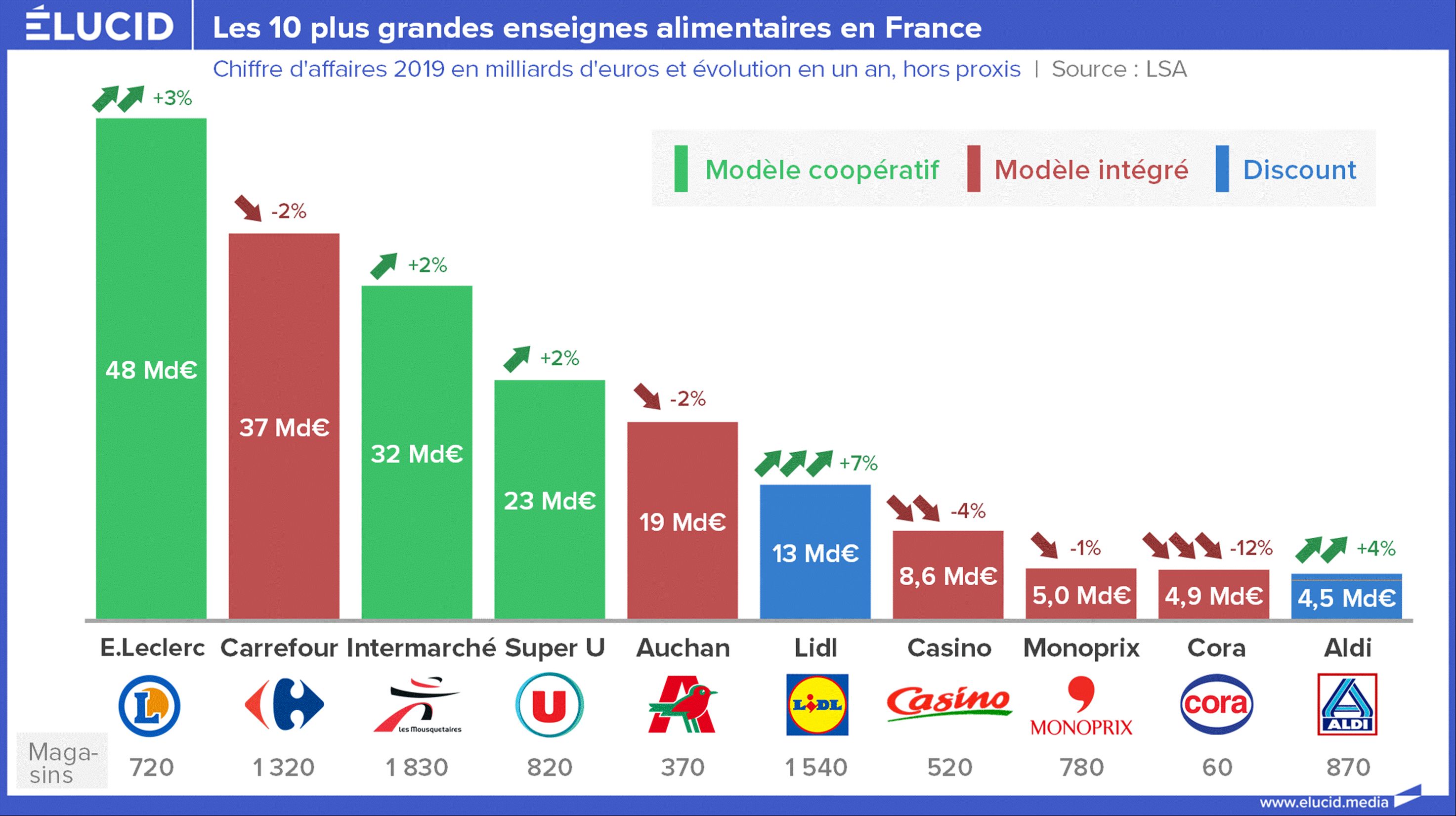 Analyse Du Marché : La Résistance De L'euro Face Aux Tensions Analyse Du Marché : La Résistance De L'euro Face Aux Tensions