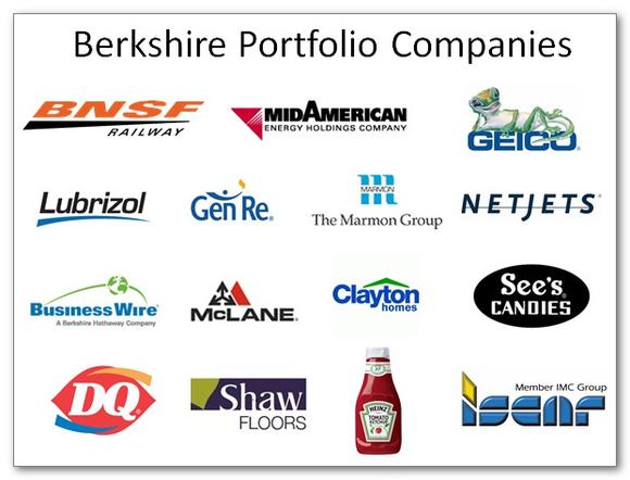 Analysis: Berkshire Hathaway's Impact On Japanese Trading House Share Prices Analysis: Berkshire Hathaway's Impact On Japanese Trading House Share Prices