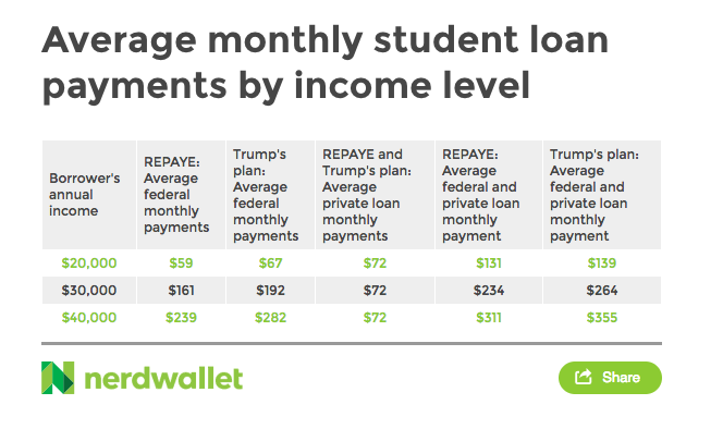 Analysis: Black Community Response To Trump's Student Loan Changes Analysis: Black Community Response To Trump's Student Loan Changes