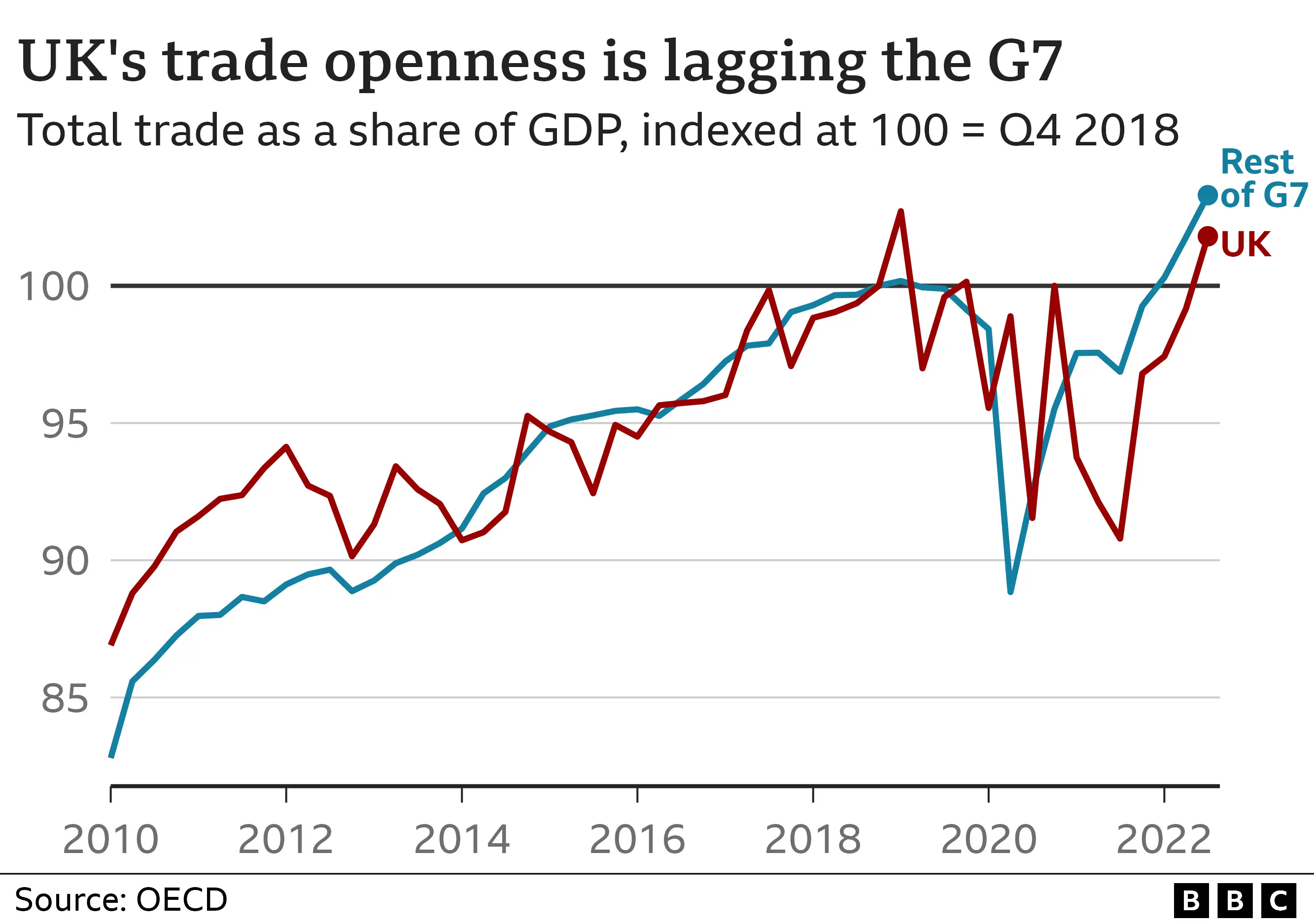 Analysis: Brexit's Effect On UK Luxury Goods Exports To The EU Analysis: Brexit's Effect On UK Luxury Goods Exports To The EU