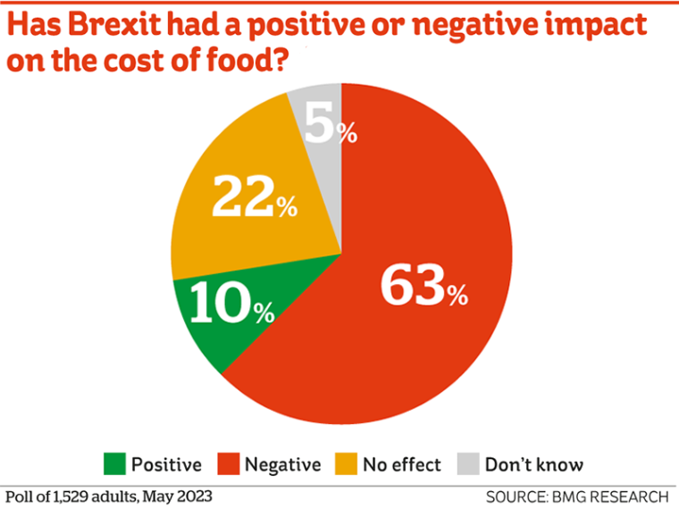 Analysis: Brexit's Negative Effect On UK Luxury Exports Analysis: Brexit's Negative Effect On UK Luxury Exports