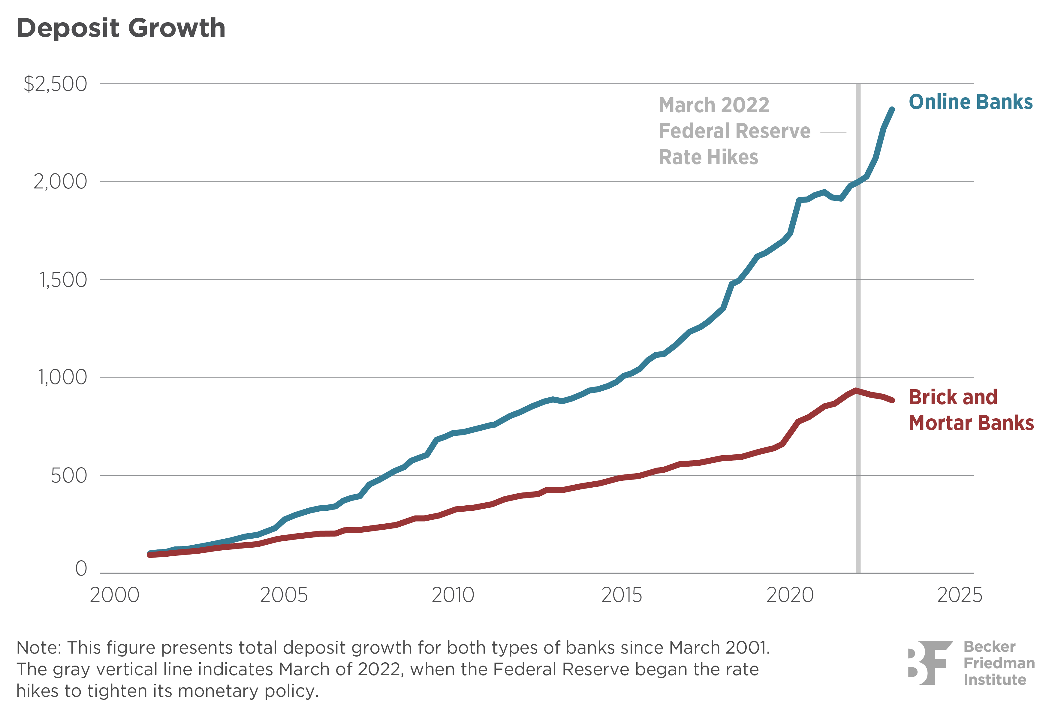 Analysis: China's Monetary Policy Shift Amidst Rising Tariffs Analysis: China's Monetary Policy Shift Amidst Rising Tariffs