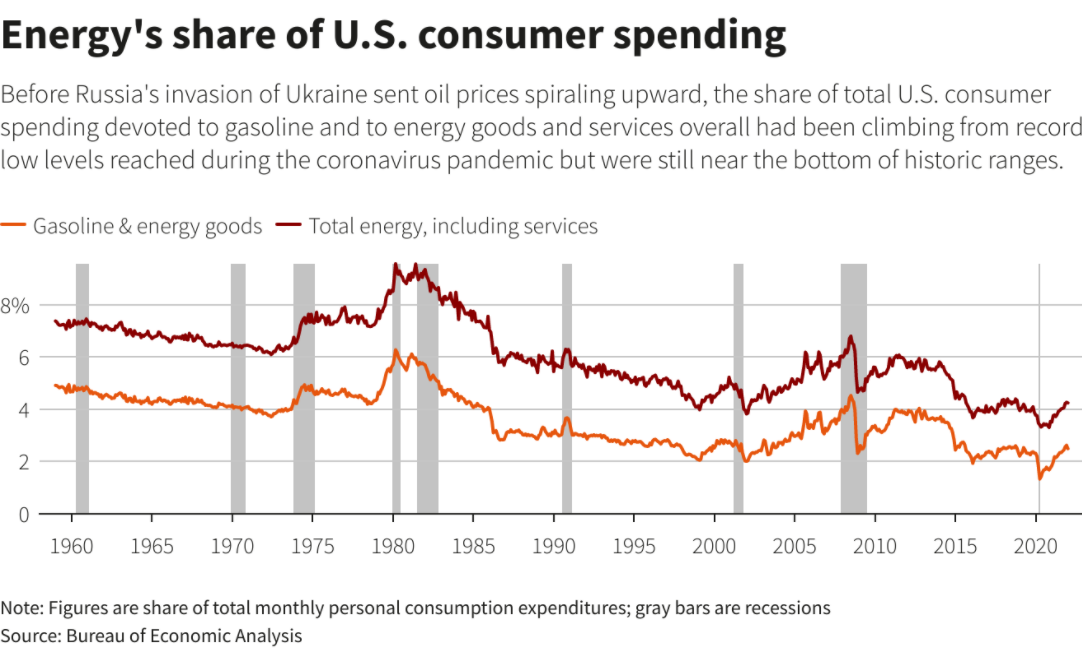 Analysis: How The New US Energy Policy Could Affect Consumer Energy Costs Analysis: How The New US Energy Policy Could Affect Consumer Energy Costs
