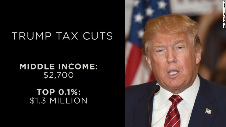 Analysis Of The Proposed Trump Tax Cuts From House Republicans Analysis Of The Proposed Trump Tax Cuts From House Republicans