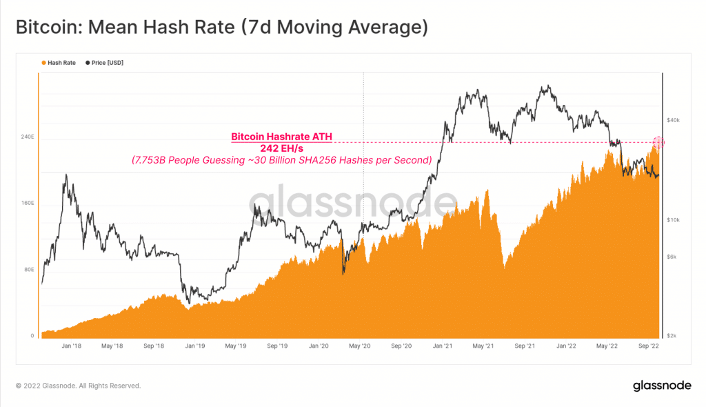 Analysis Of The Recent Bitcoin Mining Hashrate Increase Analysis Of The Recent Bitcoin Mining Hashrate Increase