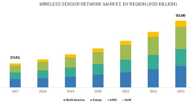 Analysis Of The Wireless Mesh Networks Market: 9.8% CAGR And Future Trends Analysis Of The Wireless Mesh Networks Market: 9.8% CAGR And Future Trends