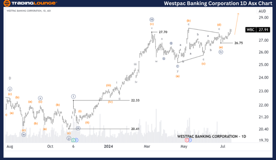 Analysis Of Westpac (WBC) Profit Decline Due To Margin Pressure Analysis Of Westpac (WBC) Profit Decline Due To Margin Pressure