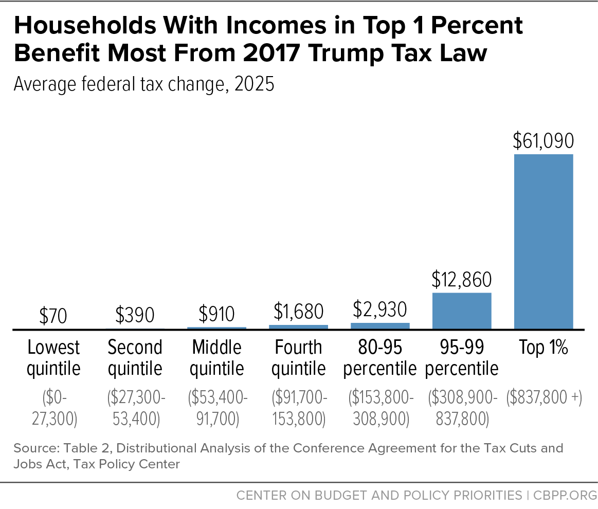 Analysis: The House-Passed Trump Tax Bill And What It Means Analysis: The House-Passed Trump Tax Bill And What It Means