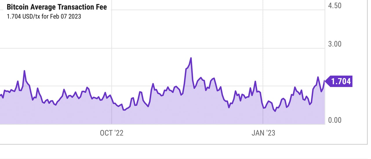 Analysis: The Sharp Rise In Bitcoin Mining This Week Analysis: The Sharp Rise In Bitcoin Mining This Week