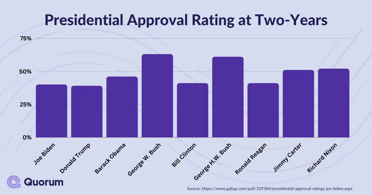 Analysis: Trump's 39% Approval Rating And The 100-Day Travel Logjam Analysis: Trump's 39% Approval Rating And The 100-Day Travel Logjam