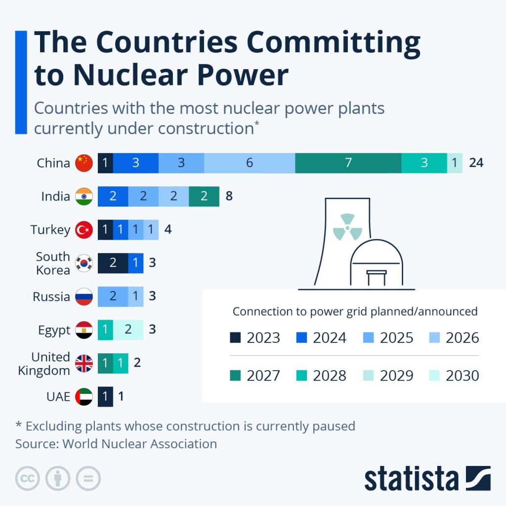 Analysis: Trump's Push For Faster Nuclear Power Plant Builds Analysis: Trump's Push For Faster Nuclear Power Plant Builds