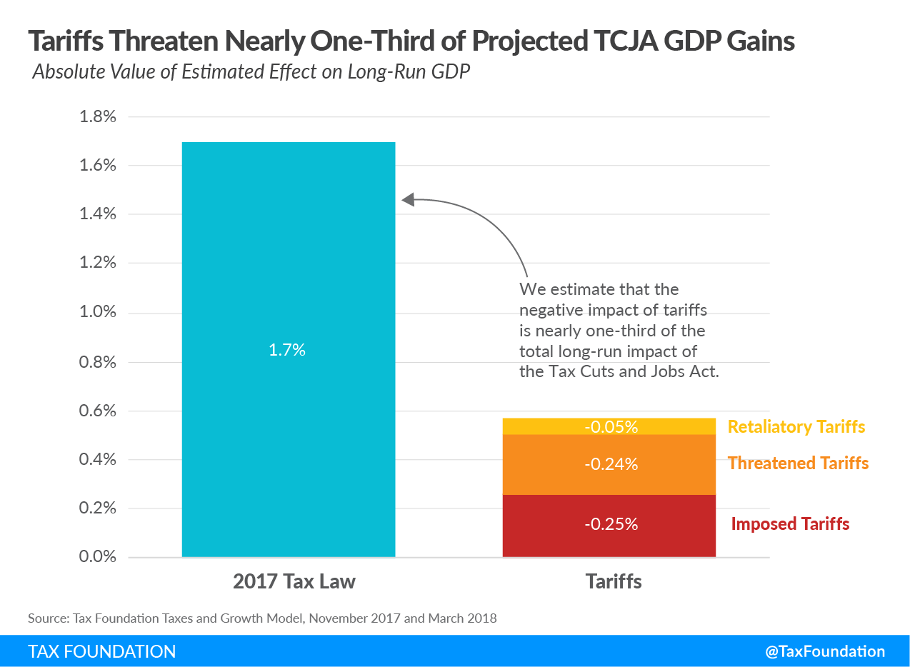 Analysis: Trump's Tariffs And The $16 Billion Impact On California's Economy Analysis: Trump's Tariffs And The $16 Billion Impact On California's Economy