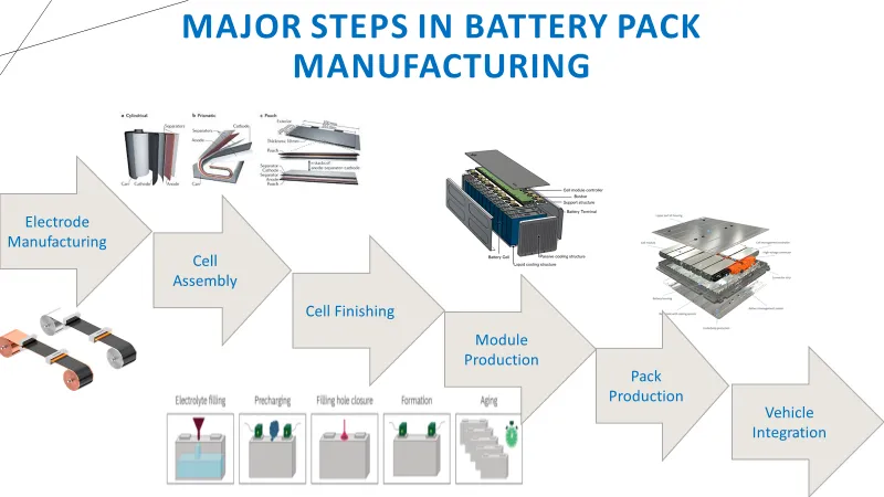 Analyzing BYD's Success: A Case Study Addendum On EV Battery Manufacturing Leadership Analyzing BYD's Success: A Case Study Addendum On EV Battery Manufacturing Leadership