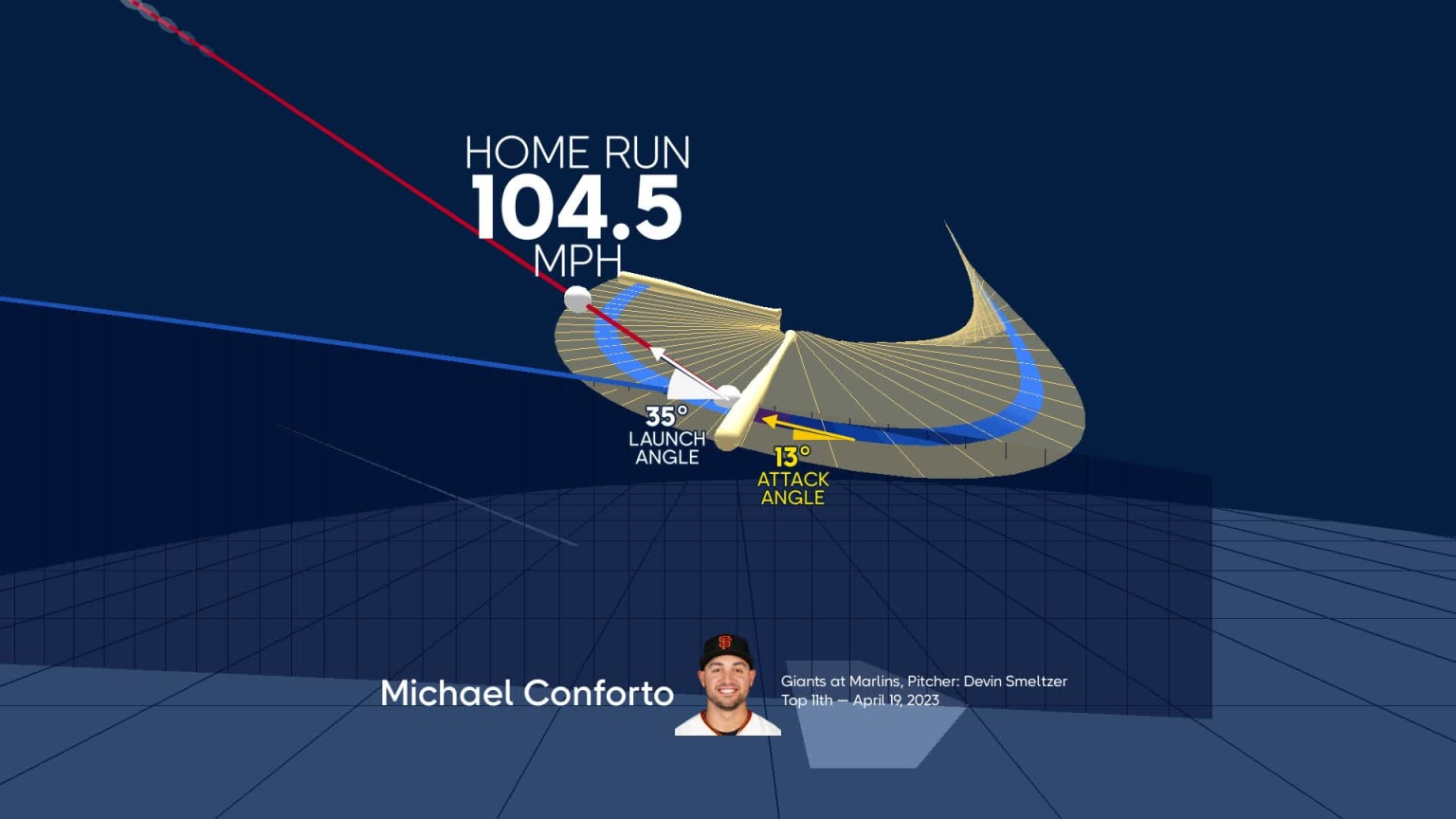 Analyzing Conforto's Chances Of Replicating Hernandez's Dodger Success Analyzing Conforto's Chances Of Replicating Hernandez's Dodger Success