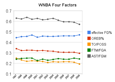 Analyzing Eminem's Potential Impact On A Detroit WNBA Franchise Analyzing Eminem's Potential Impact On A Detroit WNBA Franchise