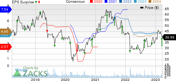Analyzing Foot Locker's (FL) Q4 2024 Earnings: The Lace Up Plan's Effectiveness Analyzing Foot Locker's (FL) Q4 2024 Earnings: The Lace Up Plan's Effectiveness