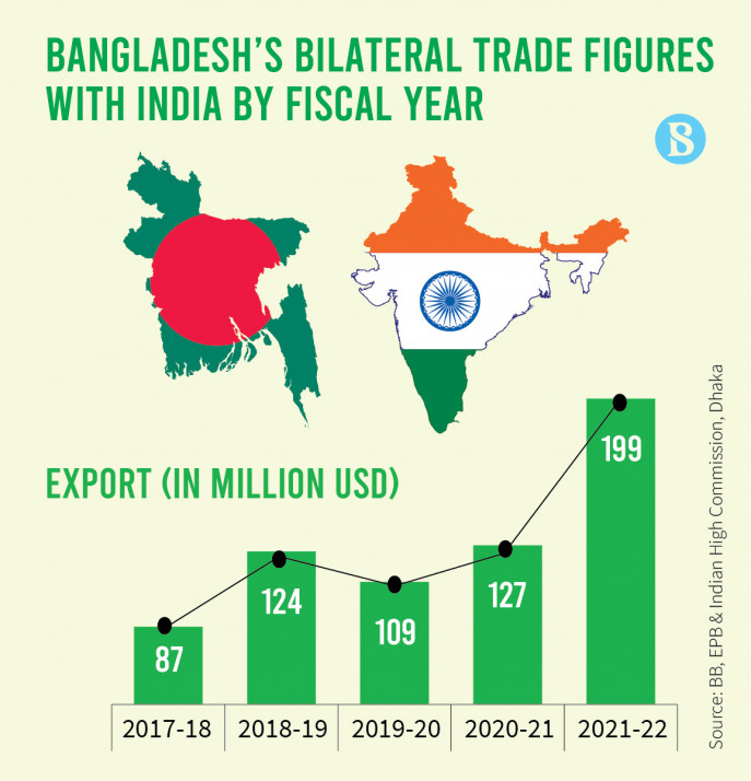 Analyzing India's Decision To Restrict Imports From Bangladesh Analyzing India's Decision To Restrict Imports From Bangladesh