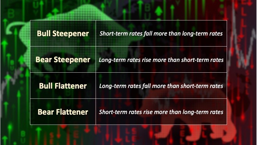 Analyzing Japan's Bond Market: The Impact Of A Steep Yield Curve Analyzing Japan's Bond Market: The Impact Of A Steep Yield Curve
