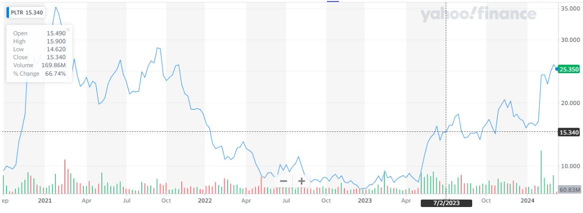Analyzing Palantir Technologies Stock: A Buying Decision Framework Analyzing Palantir Technologies Stock: A Buying Decision Framework