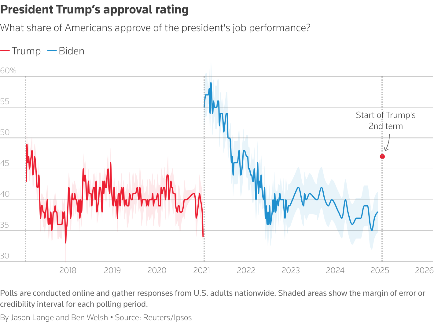 Analyzing Presidential Pardons: The Trump Second Term Case Study Analyzing Presidential Pardons: The Trump Second Term Case Study