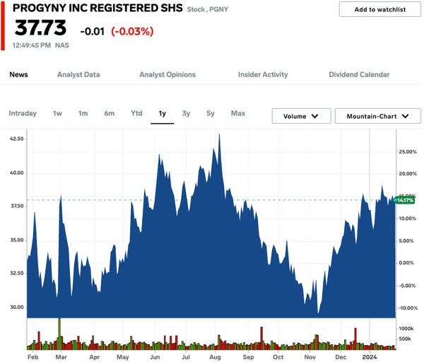Analyzing QBTS Stock Performance After The Next Earnings Release Analyzing QBTS Stock Performance After The Next Earnings Release
