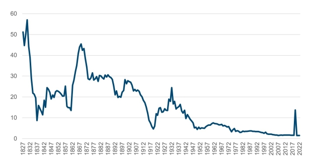 Analyzing Tariff Volatility: A Global Perspective From FP Video Analyzing Tariff Volatility: A Global Perspective From FP Video