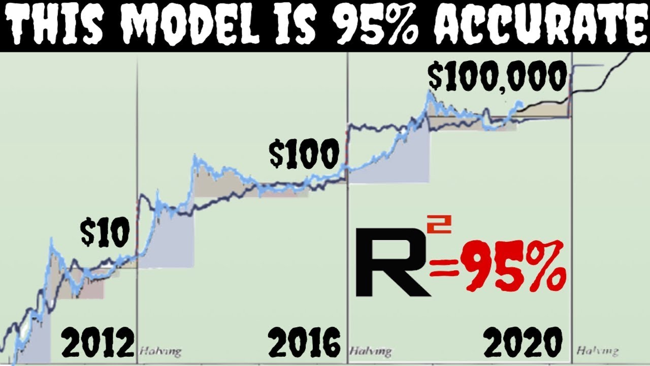 Analyzing The 1,500% Bitcoin Growth Prediction: A Realistic Outlook? Analyzing The 1,500% Bitcoin Growth Prediction: A Realistic Outlook?
