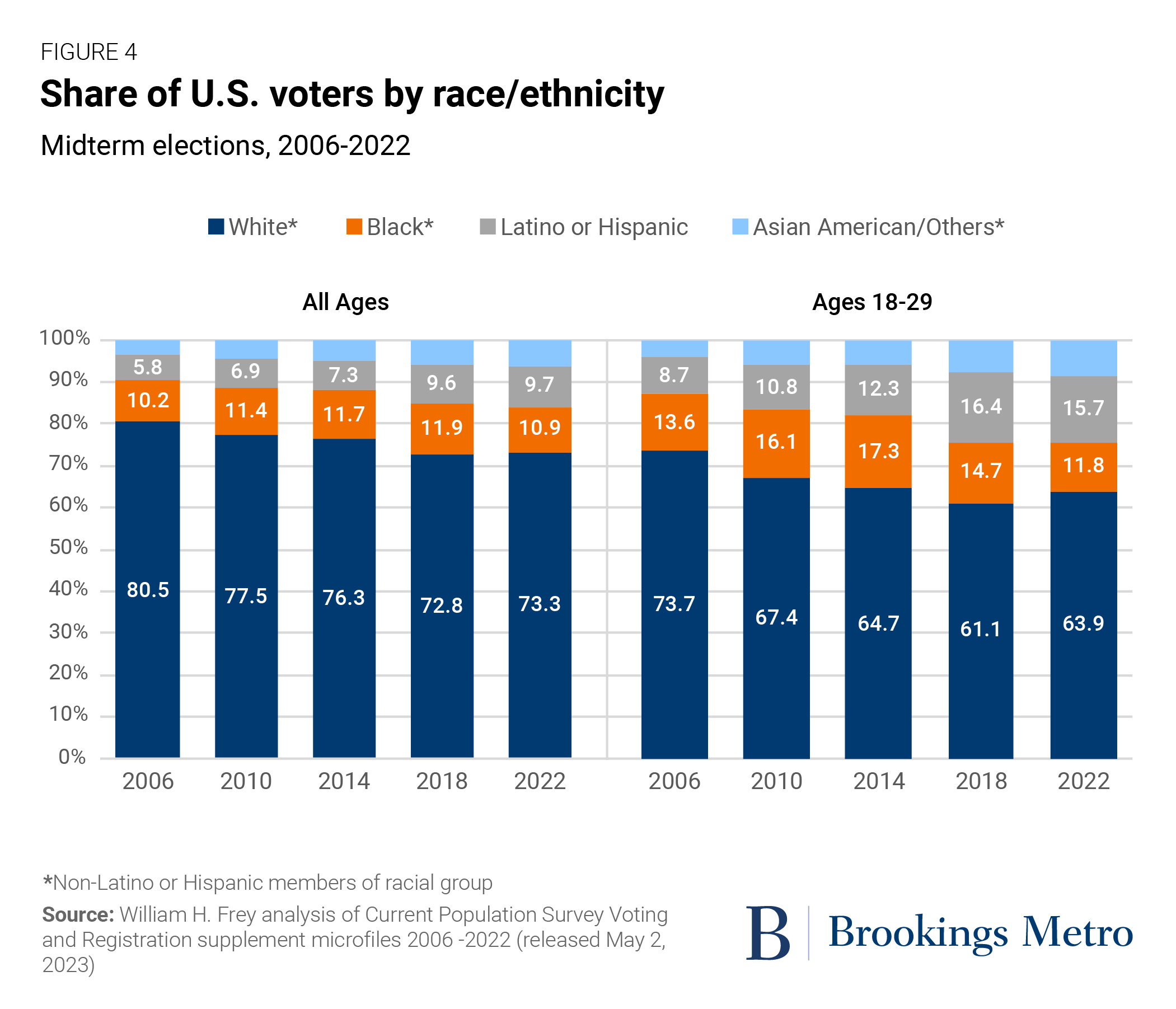 Analyzing The 2024 Election: Key Insights From Florida And Wisconsin Turnout Analyzing The 2024 Election: Key Insights From Florida And Wisconsin Turnout