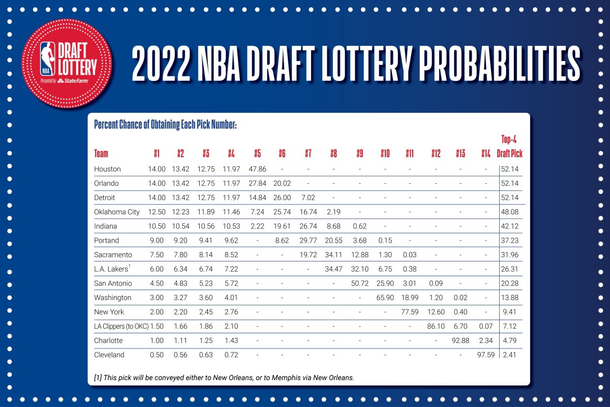 Analyzing The 2025 NBA Draft Lottery Odds: Cooper Flagg's Impact Analyzing The 2025 NBA Draft Lottery Odds: Cooper Flagg's Impact
