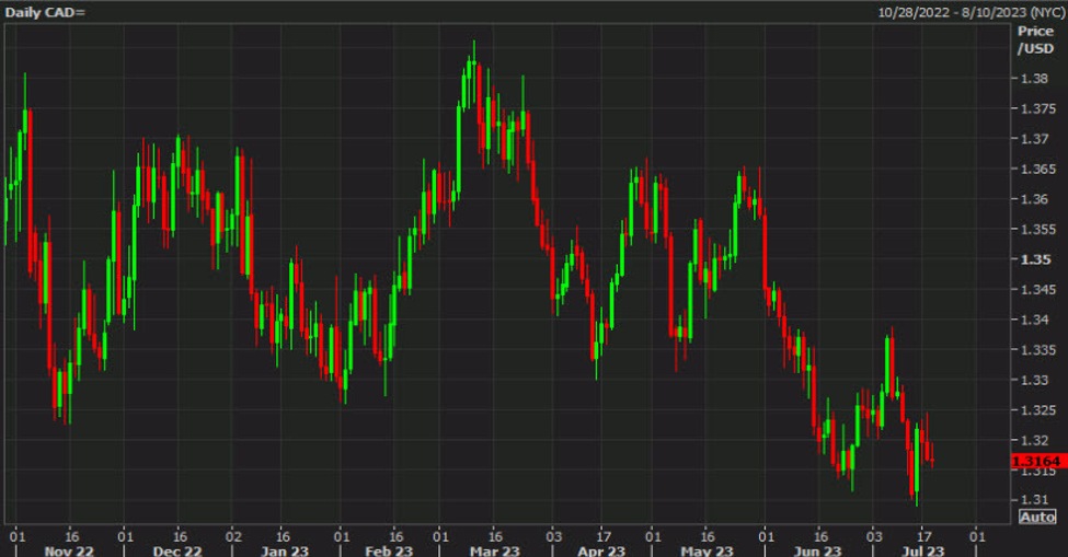 Analyzing The Canadian Dollar's Overvaluation Against The Greenback Analyzing The Canadian Dollar's Overvaluation Against The Greenback
