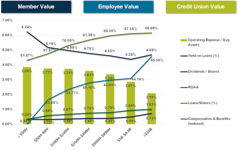 Analyzing The Canadian Tire-Hudson's Bay Merger: Opportunities And Challenges Analyzing The Canadian Tire-Hudson's Bay Merger: Opportunities And Challenges