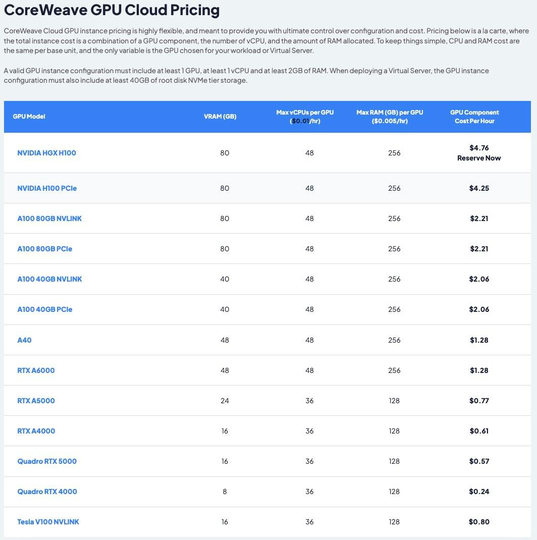 Analyzing The Current State Of CoreWeave Stock Analyzing The Current State Of CoreWeave Stock