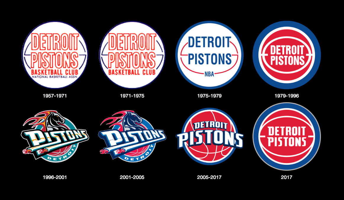 Analyzing The Detroit Pistons And New York Knicks: Key Factors For Success Analyzing The Detroit Pistons And New York Knicks: Key Factors For Success
