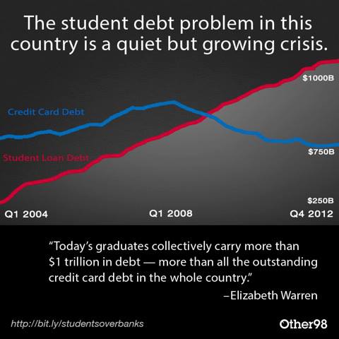 Analyzing The Economic Impact Of The Student Loan Debt Crisis Analyzing The Economic Impact Of The Student Loan Debt Crisis