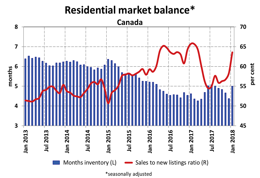Analyzing The Effect Of Low Mortgage Rates On The Canadian Housing Market Analyzing The Effect Of Low Mortgage Rates On The Canadian Housing Market